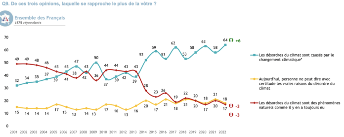 Lenvironnement Est Devenu La E Pr Occupation Des Fran Ais