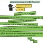 Le scandale de la NSA pour les nouilles