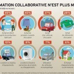 consommation-collaborative-plus-marginale