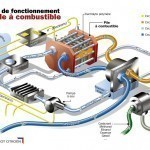 fonctionnement PAC