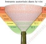 intrants_autorises_dans_le_vin
