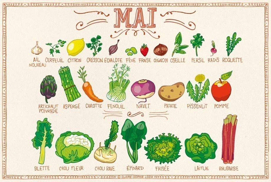 Calendrier des fruits & légumes du mois de Mai