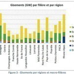 Rapport fig 3