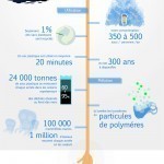 sac_plastique_infographie