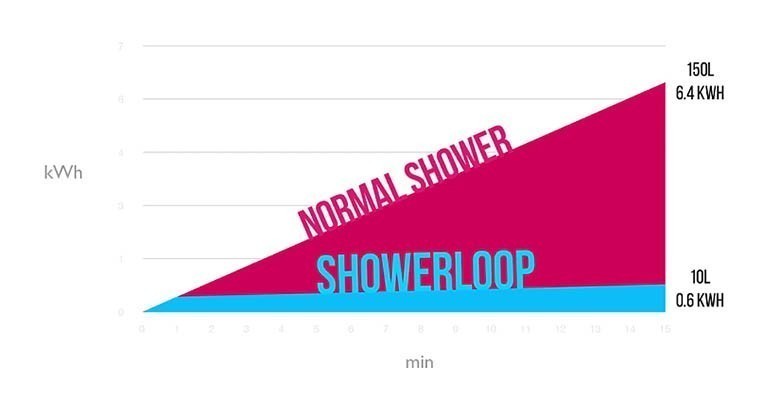 showlerloop_graph