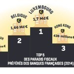 paradis_fiscal_banque