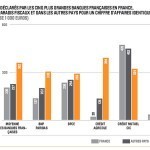 paradis_fiscal_banque2