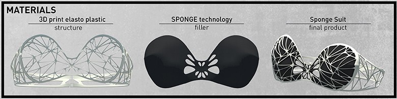 SpongeSuit_Components