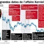 kerviel_verdict