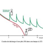 illustration-cycles-regeneration-regenbox