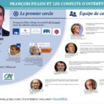 conflits_fillon