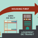 logement-dabord-Housing-first-e1486030789103
