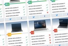 Un classement des téléphones et ordinateurs selon leur obsolescence !