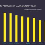 tableau instagram influence