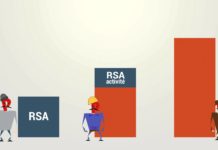 Ils testent un Revenu de Base en France avec des résultats interpellants