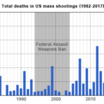 Total_deaths_in_US_mass_shootings
