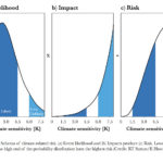 What-lies-beneath-fig-2