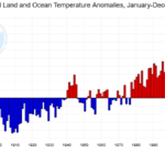 NOAA-temperatures-1880