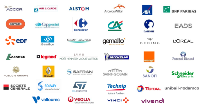 CAC 40 : les 7 chiffres clés du dernier rapport d’ATTAC