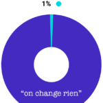 change_rien