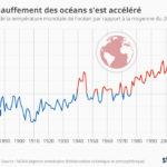 chartoftheday_17373_evolution_de_la_temperature_moyenne_des_oceans_n