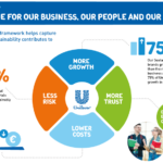 Delivering-value-for-our-business-250319_tcm244-535419_w940