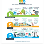 esg-article