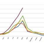 Evolution du nombre d&rsquo;arrivées par mois de 2015 à juillet 2019