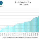 2019_Past_Overshoot-Days-withlogo