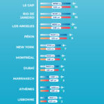 Infographie-emissions-co2-avion-Generation-Voyage