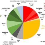 sources-dimporations-de-pétrole-de-lUE-5-768×483