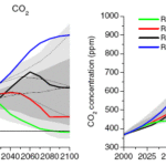 emissions-concentration-rcp