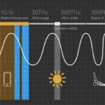 5g_ondes