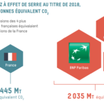 emissions banques