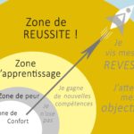 sortir-zone-confort-1920×1200