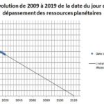 Jour-de-dépassement-de-2009