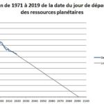 Jour-de-dépassement-de-71-a