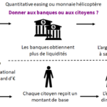 Capture Revenu universel