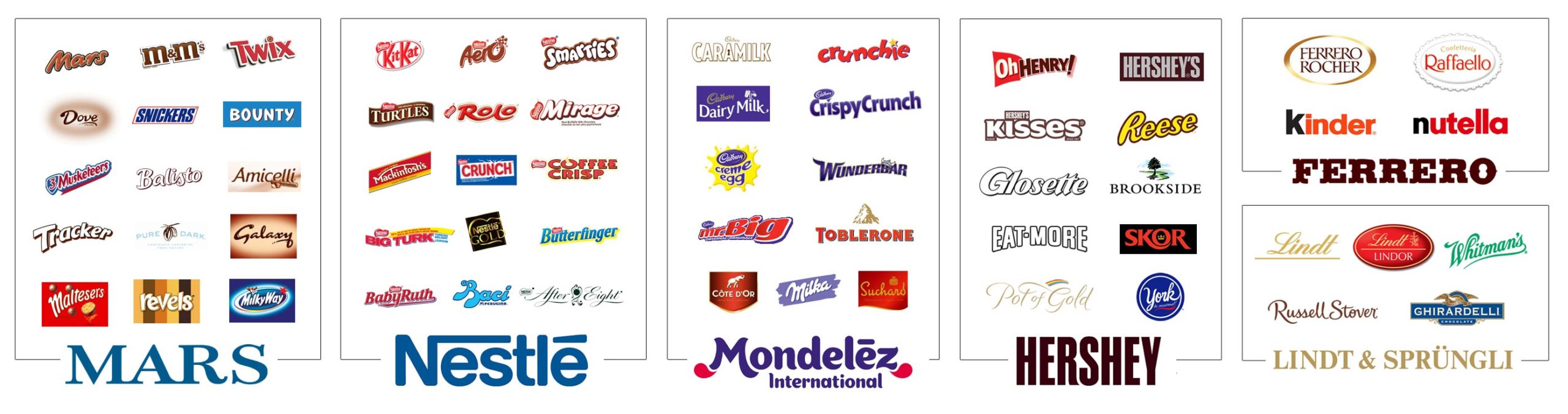 multinationaleschocolats Mr Mondialisation