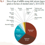 Source – UNODC World WISE Database
