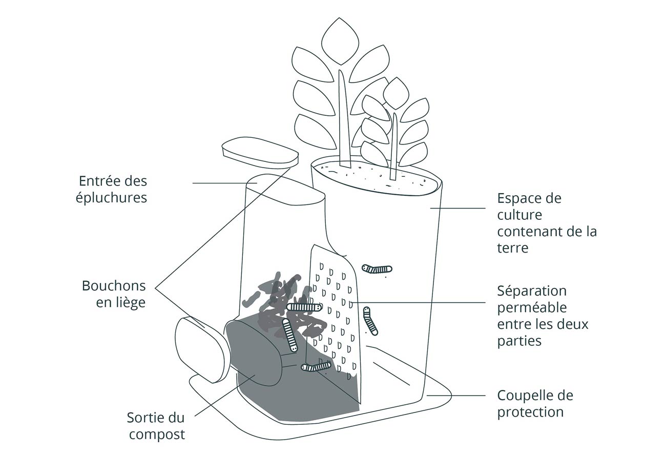 Les transfarmers - Pot de fleurs composteur Made in France