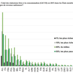 Emissions co2 par etat membre