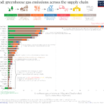 Environmental-impact-of-food-by-life-cycle-stage