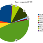 nature des plaintes JDP 2019