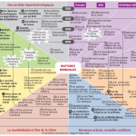 Cartographie scénarios