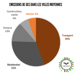missions GES vilels moyennes