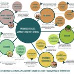 Monnaies locales – monnaies d intérêt général – Plaquette 4 pages-2-page-001