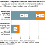 Capture empreinte arbone