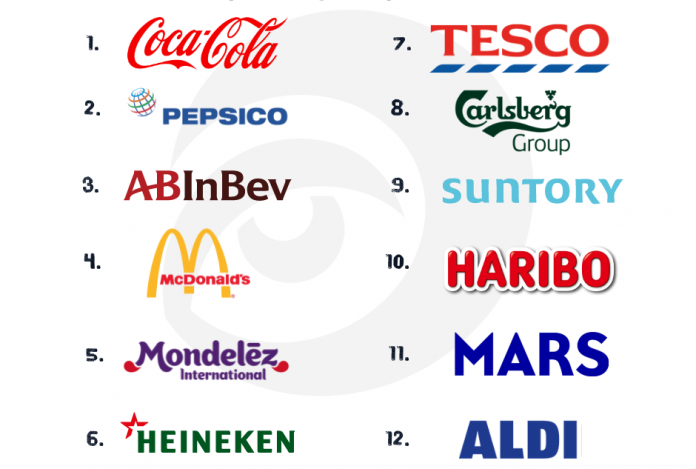 Rapport : 12 entreprises responsables de la majorité des déchets sauvages