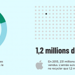 Recyclage électroménager Adepem